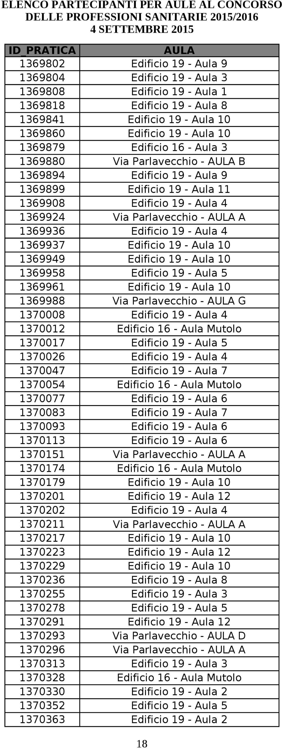 1370026 Edificio 19 - Aula 4 1370047 1370054 1370077 1370083 1370093 1370113 1370151 1370174 1370179 0 1370201 2 1370202 Edificio 19