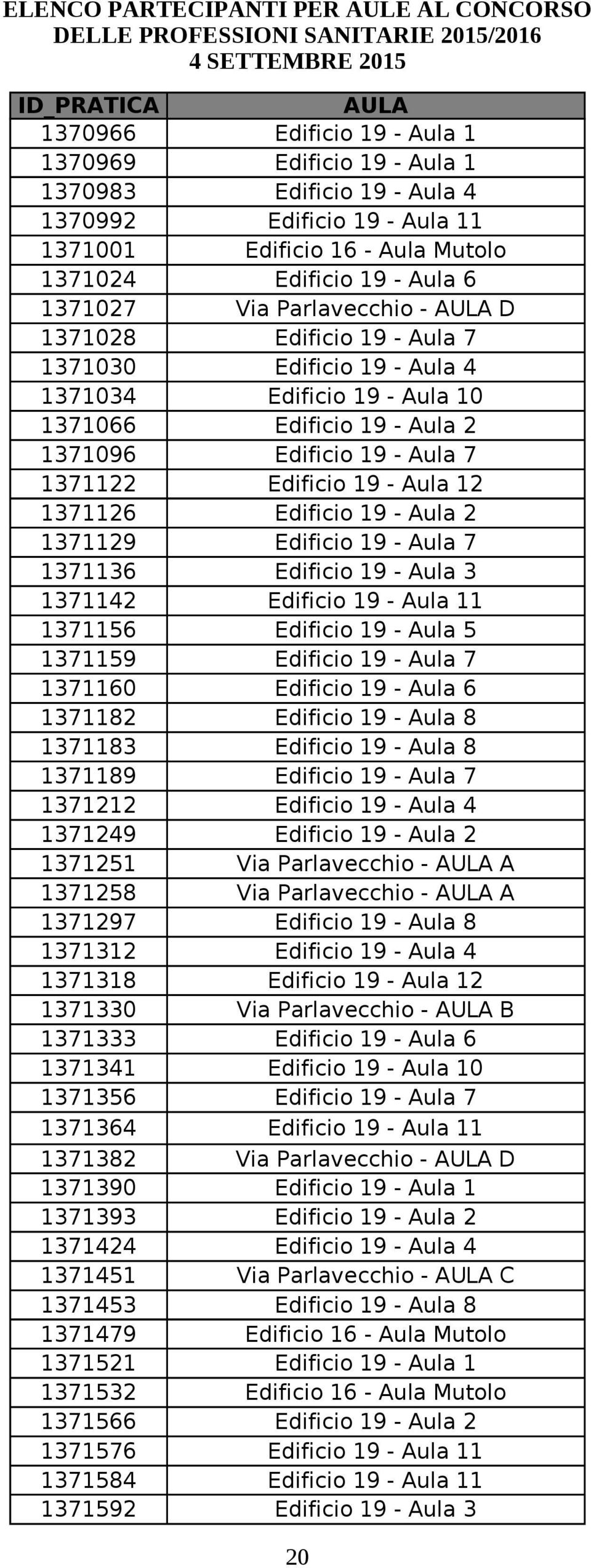 - Aula 4 1371249 1371251 1371258 1371297 1371312 Edificio 19 - Aula 4 1371318 2 1371330 1371333 1371341 0 1371356 1371364 1