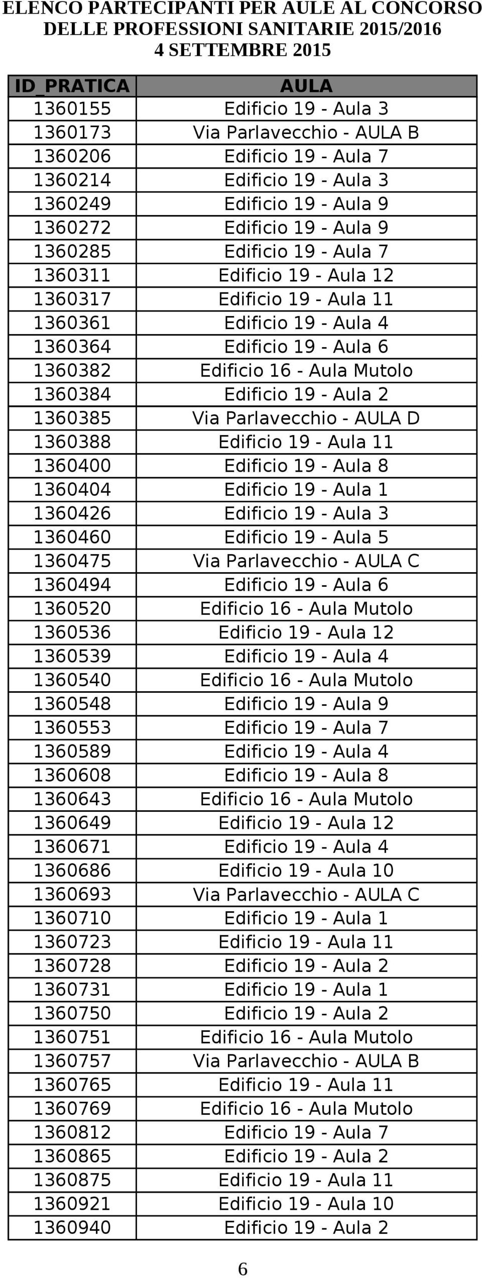 1360540 1360548 1360553 1360589 Edificio 19 - Aula 4 1360608 1360643 1360649 2 1360671 Edificio 19 - Aula 4 1360686 0