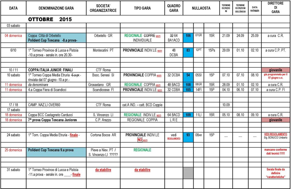 PROVINCIALE INV.LE wsm 48 83 12PT 15Ps 29.09 01.10 02.10 a cura C.P. PT. 10 / 11 COPPA ITALIA JUOR FINALI CTF Roma giovanile 10 sabato 1 Torneo Coppa Media Etruria -6.a pr.- Bocc.