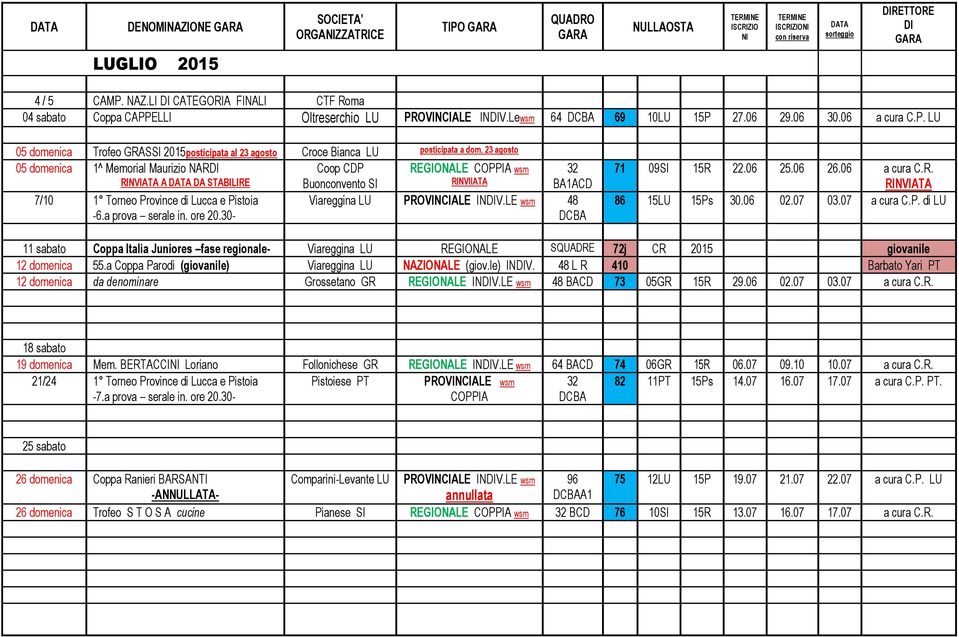 PROVINCIALE INV.LE wsm 48-6.a prova serale in. ore 20.30-71 09SI 15R 22.06 25.06 26.06 a cura C.R. RINVIATA 86 15LU 15Ps 30.06 02.07 03.07 a cura C.P. di LU 11 sabato Coppa Italia Juniores fase regionale- Viareggina LU REGIONALE SQUADRE 72j CR 2015 giovanile 12 domenica 55.