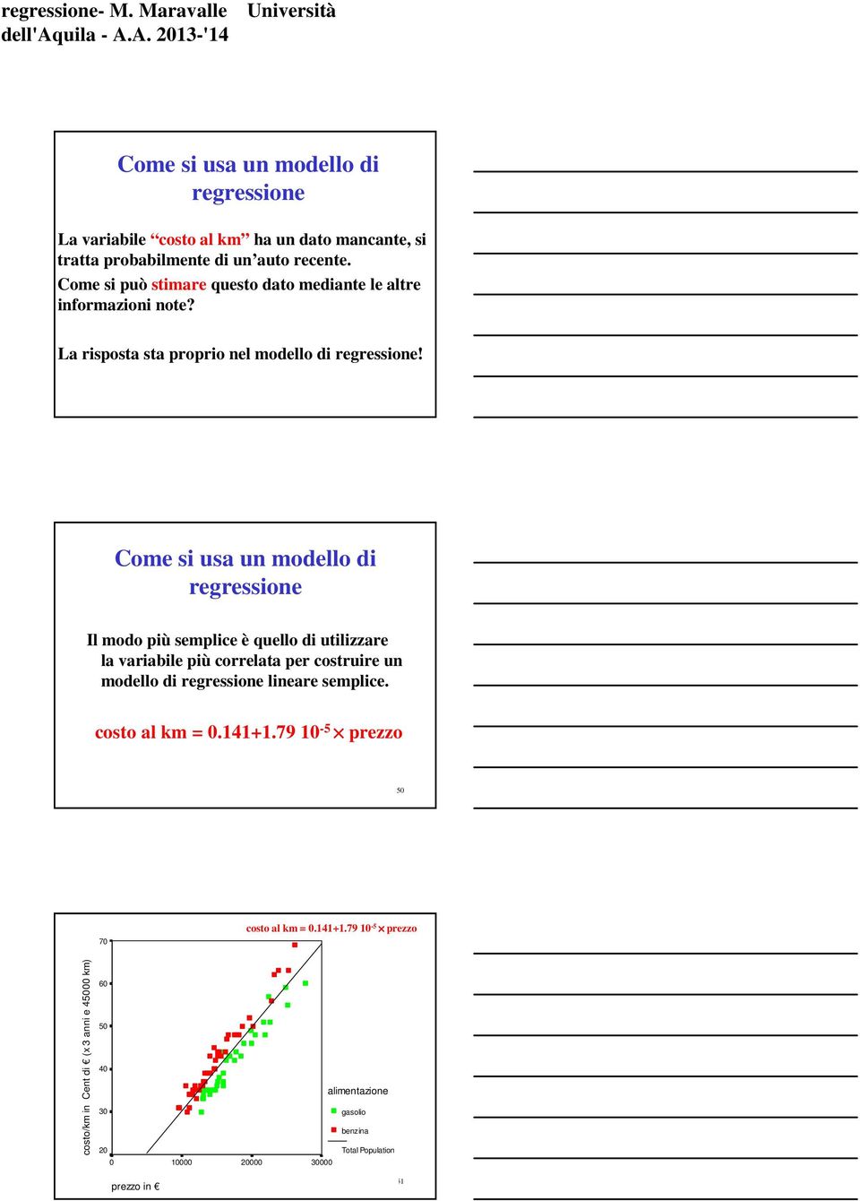 Come s può stmare questo dato medate le altre formazo ote? La rsposta sta propro el modello d regressoe!