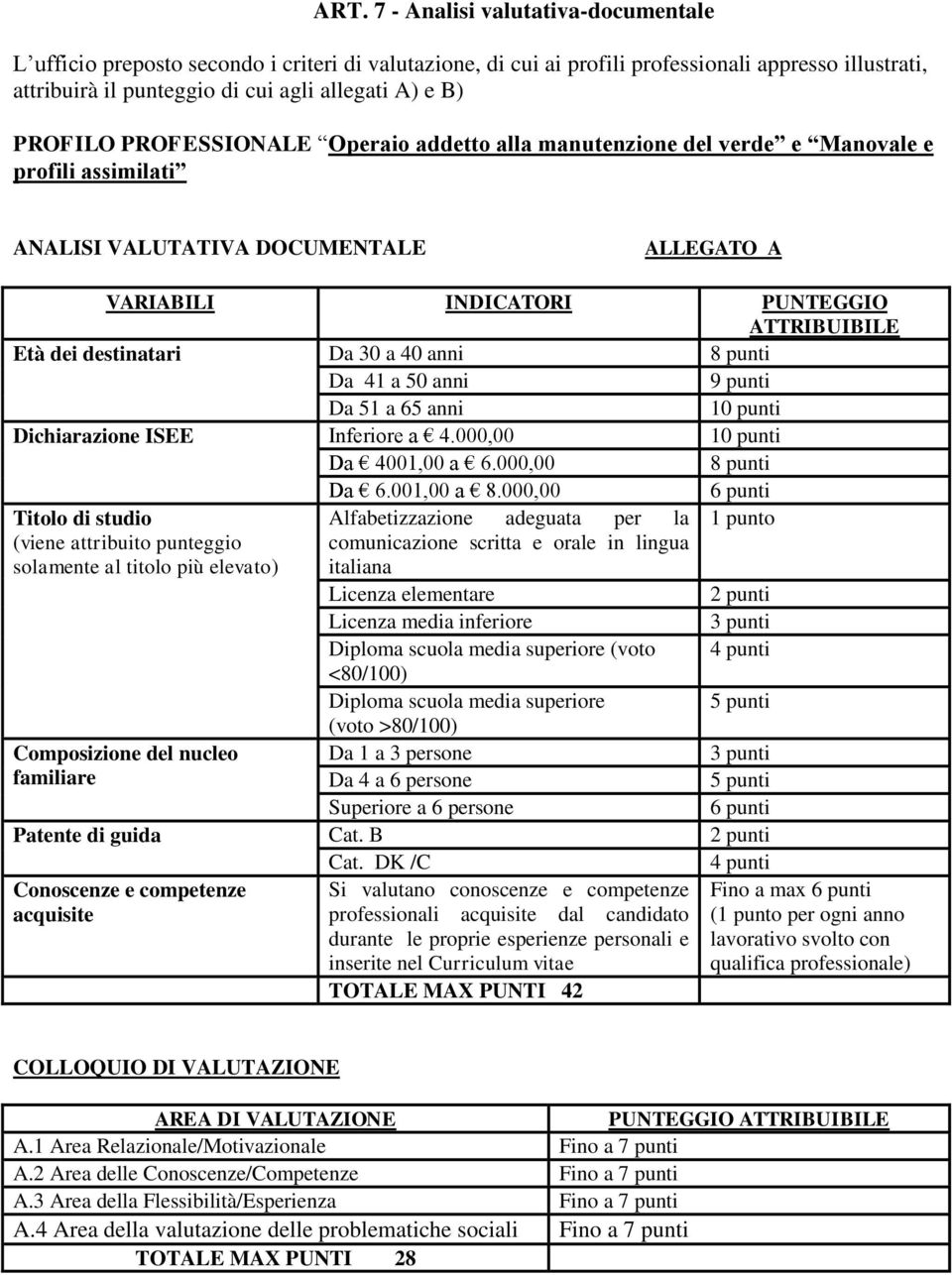 destinatari Da 30 a 40 anni 8 punti Da 41 a 50 anni 9 punti Da 51 a 65 anni 10 punti Dichiarazione ISEE Inferiore a 4.000,00 10 punti Da 4001,00 a 6.000,00 8 punti Da 6.001,00 a 8.