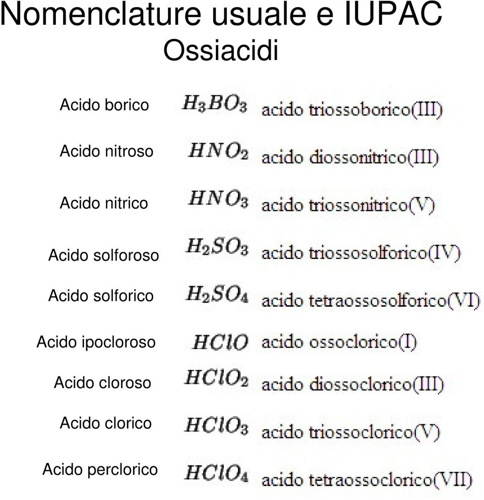 Acido solforoso Acido solforico Acido