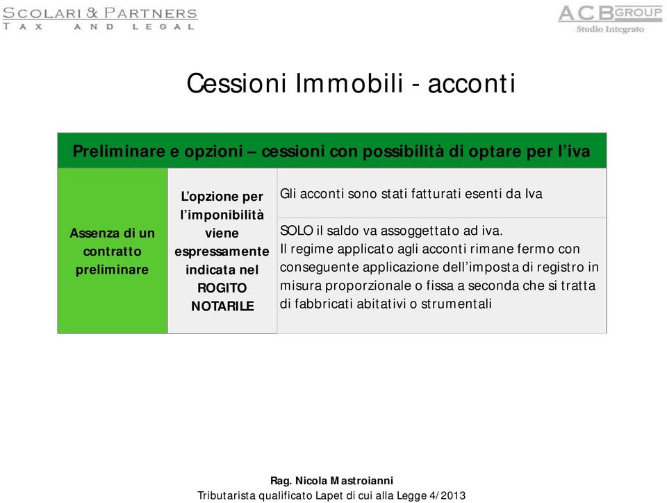 fatturati esenti da Iva SOLO il saldo va assoggettato ad iva.