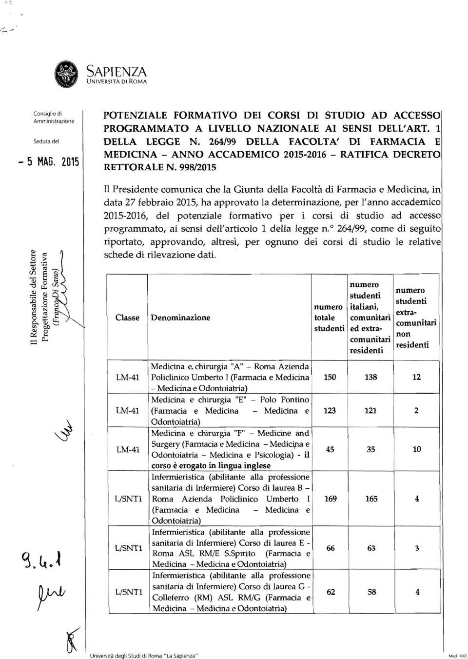 998/2015 Il Presidente comunica che la Giunta della Facoltà di Farmacia e Medicina, in data 27 febbraio 2015, ha approvato la determinazione, per l'anno accademico 2015-2016, del potenziale formativo