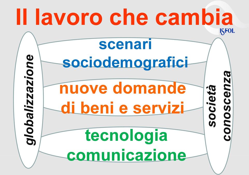 sociodemografici nuove domande di