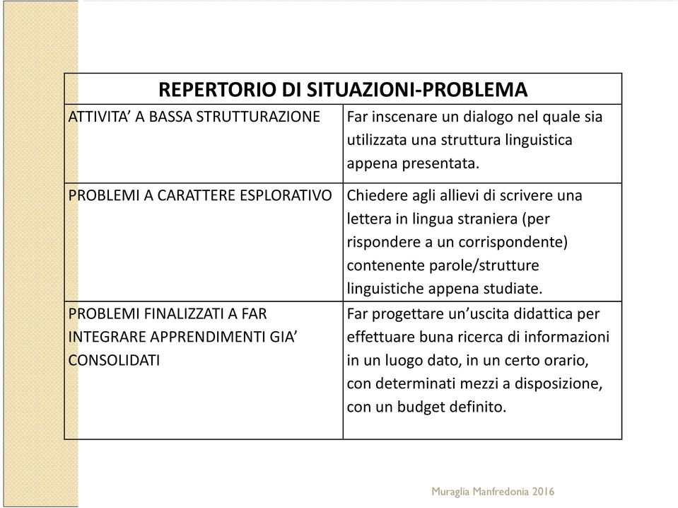 PROBLEMI A CARATTERE ESPLORATIVO Chiedere agli allievi di scrivere una lettera in lingua straniera (per rispondere a un corrispondente) contenente