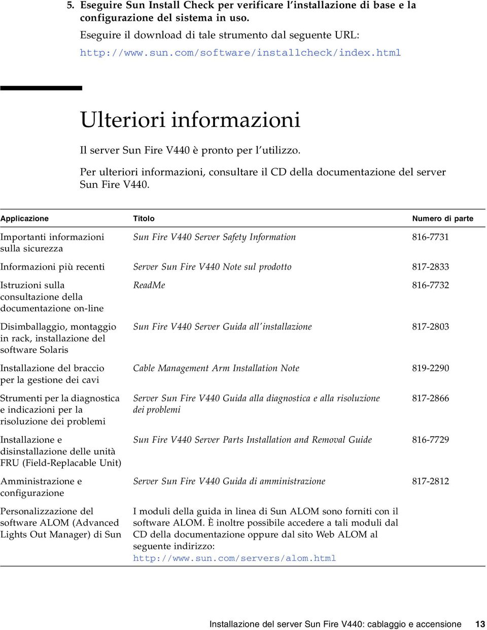 Applicazione Titolo Numero di parte Importanti informazioni sulla sicurezza Sun Fire V440 Server Safety Information 816-7731 Informazioni più recenti Server Sun Fire V440 Note sul prodotto 817-2833