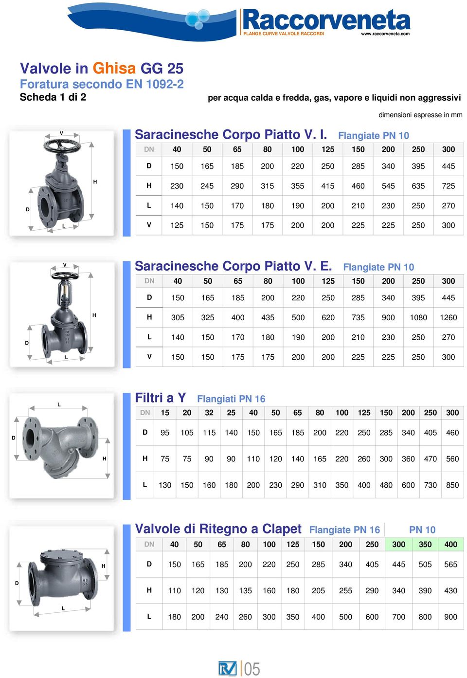 225 225 250 300 V Saracinesche orpo Piatto V. E.