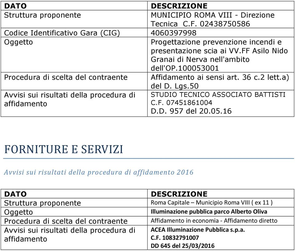 FF Asilo Nido Granai di Nerva nell'ambito dell'op.100053001 Affidamento ai sensi art. 36 c.2 lett.a) del D. Lgs.