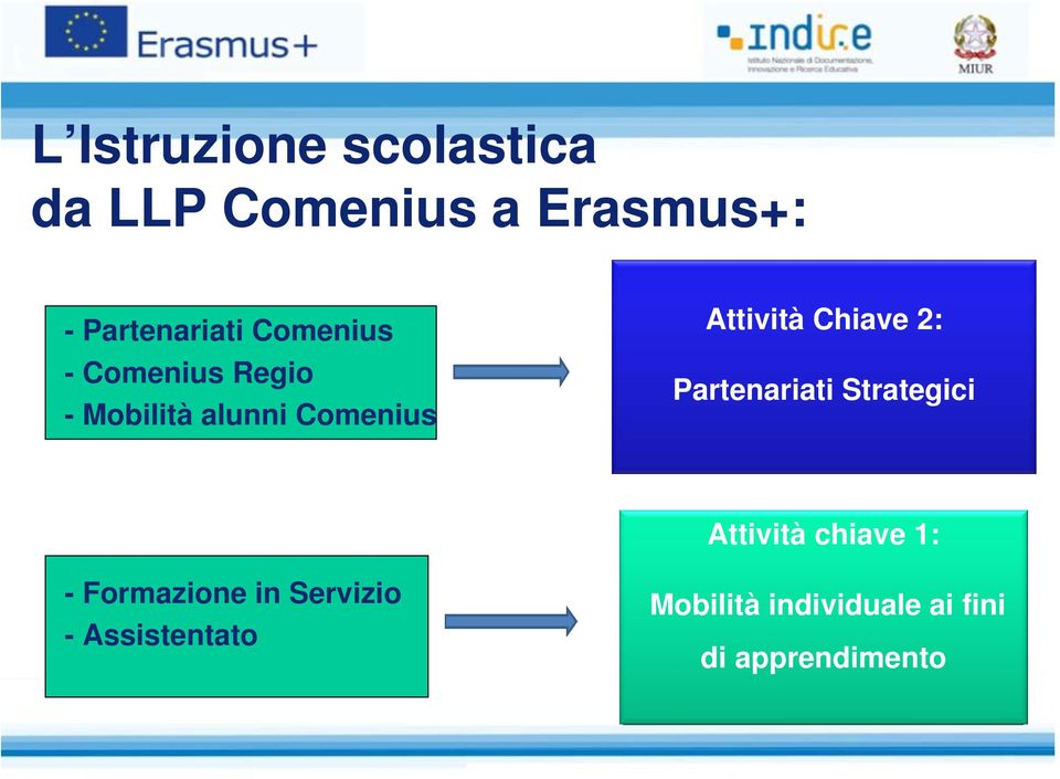 Chiave 2: Partenariati Strategici Attività chiave 1: - Formazione