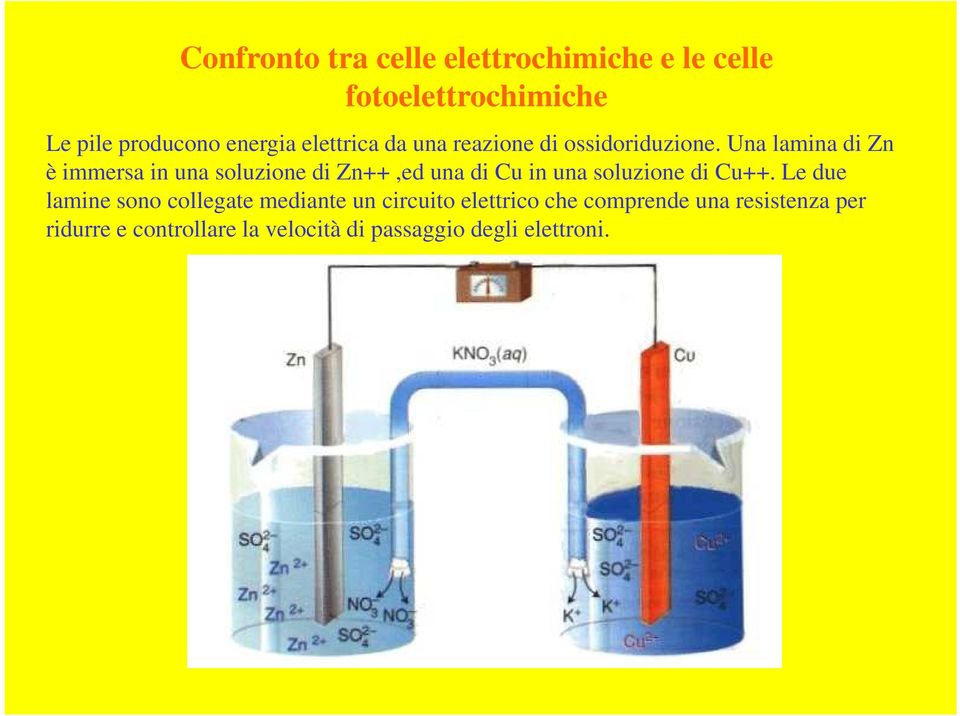 Una lamina di Zn è immersa in una soluzione di Zn++,ed una di Cu in una soluzione di Cu++.