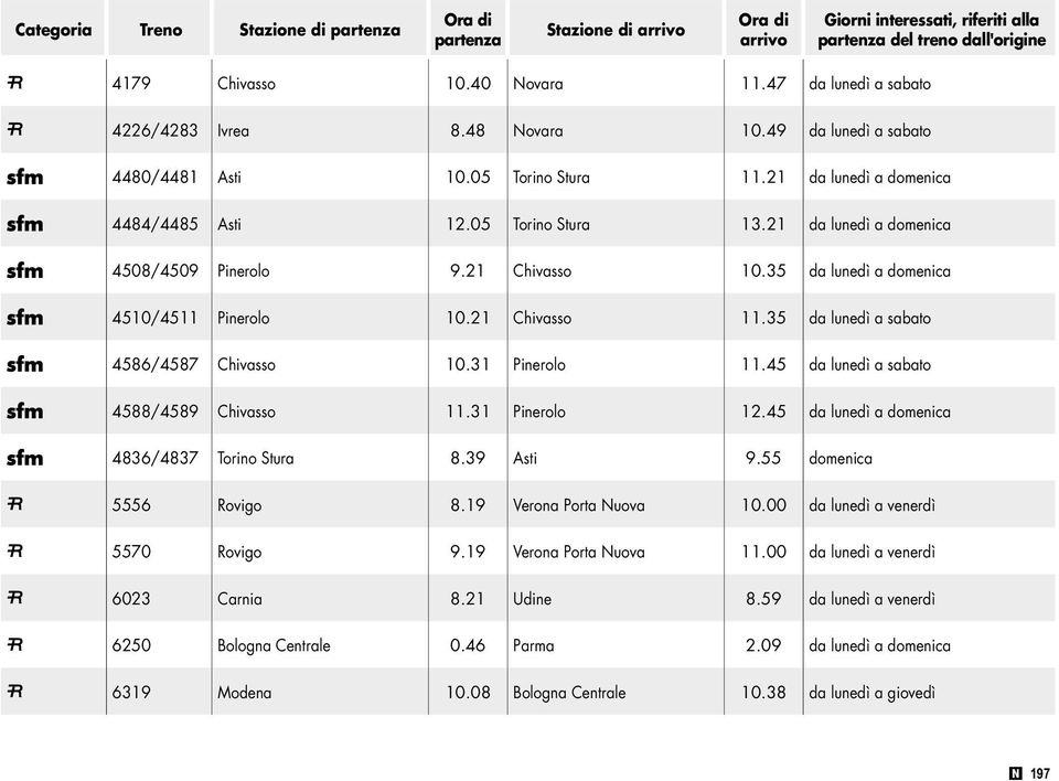 35 da lunedì a sabato 4586/4587 Chivasso 10.31 Pinerolo 11.45 da lunedì a sabato 4588/4589 Chivasso 11.31 Pinerolo 12.45 da lunedì a domenica 4836/4837 Torino Stura 8.39 Asti 9.