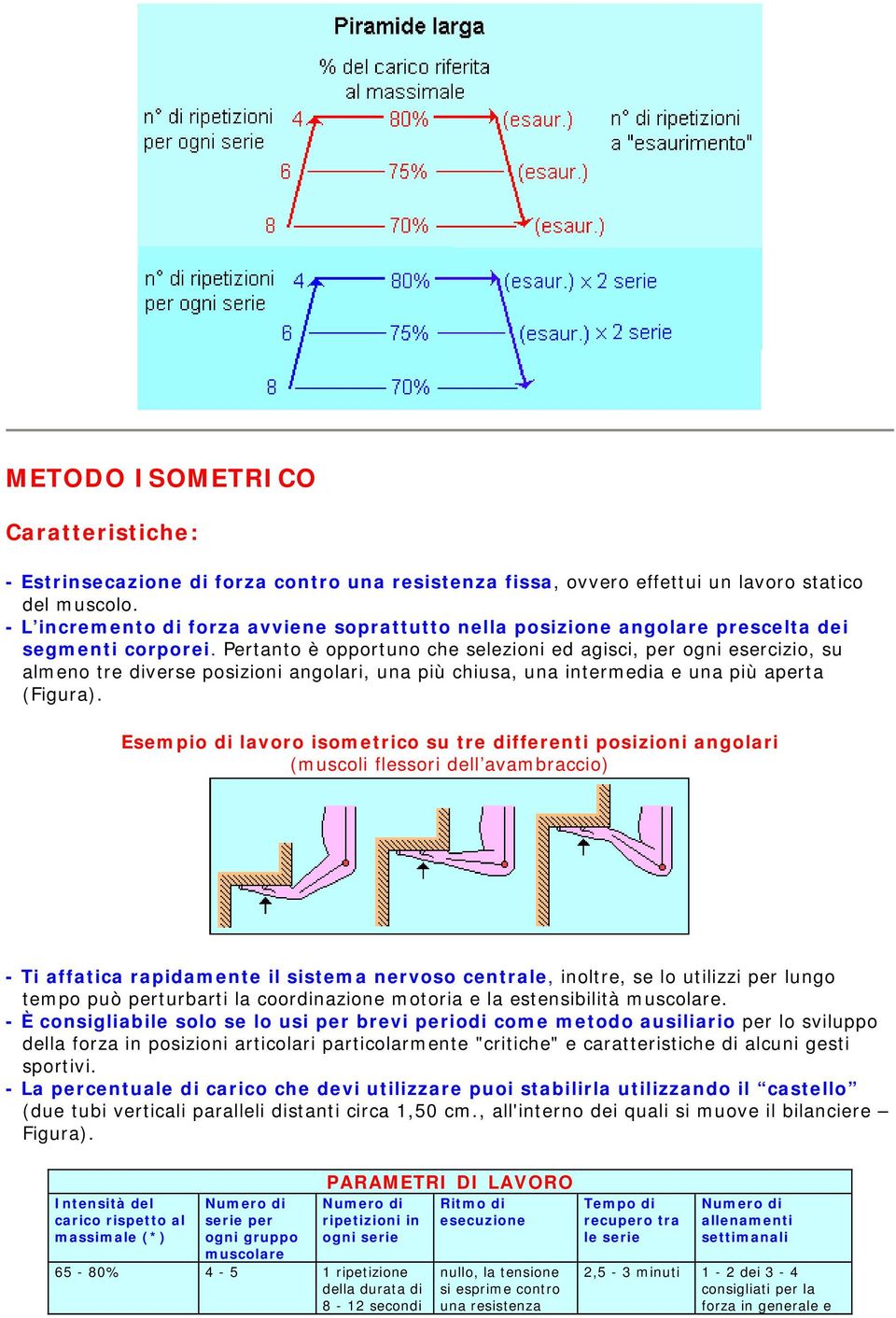 Pertanto è opportuno che selezioni ed agisci, per ogni esercizio, su almeno tre diverse posizioni angolari, una più chiusa, una intermedia e una più aperta (Figura).