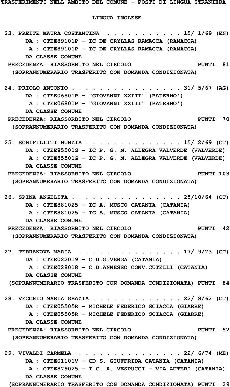 CON DOMANDA CONDIZIONATA) 24. PRIOLO ANTONIO.