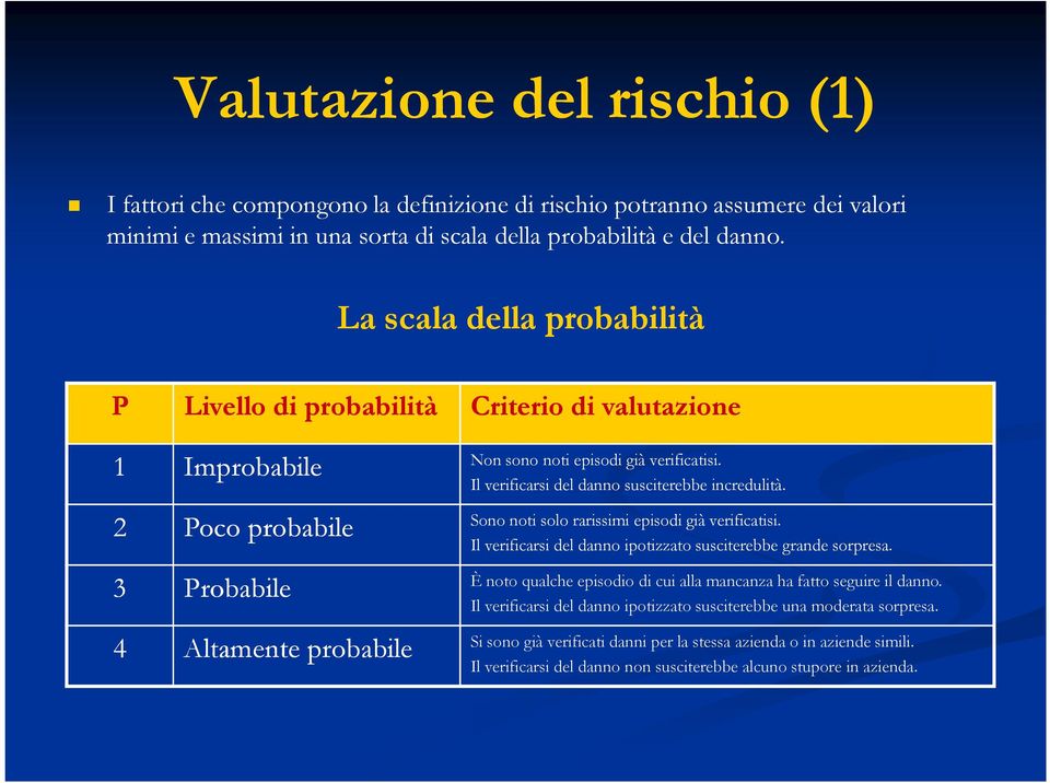 Il verificarsi del danno susciterebbe incredulità. Sono noti solo rarissimi episodi già verificatisi. Il verificarsi del danno ipotizzato susciterebbe grande sorpresa.