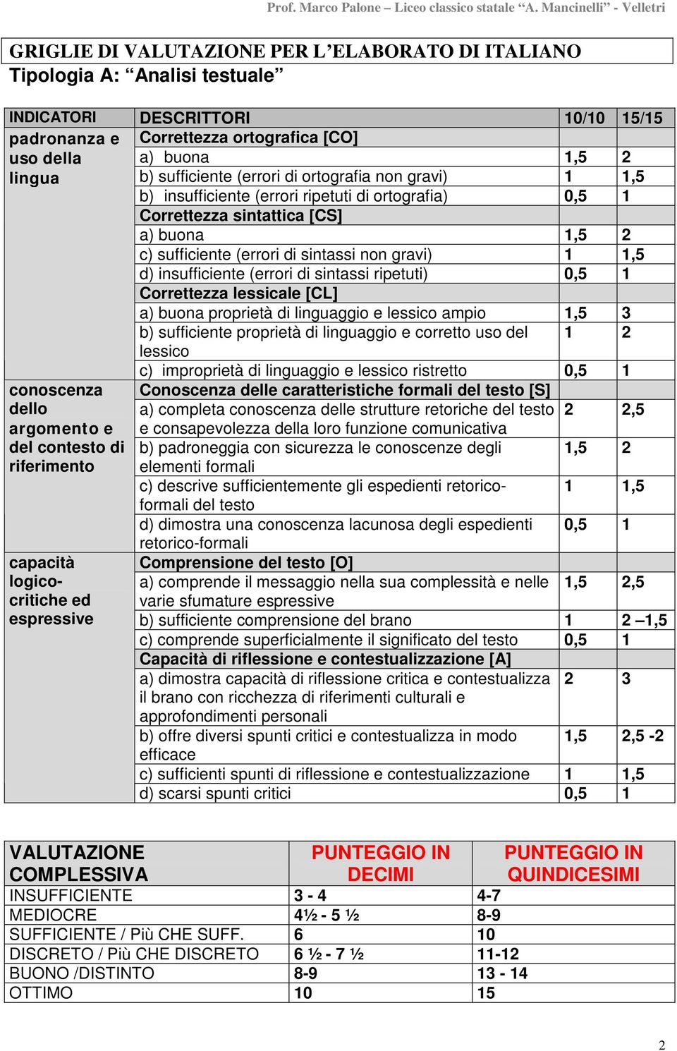 consapevolezza della loro funzione comunicativa b) padroneggia con sicurezza le conoscenze degli elementi formali c) descrive sufficientemente gli espienti retoricoformali del testo d) dimostra una