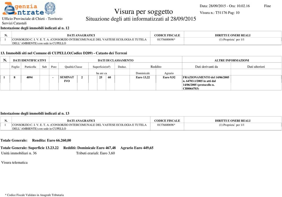 FRAZIONAMENTO del 14/06/2005 Intestazione degli immobili indicati al n. 13 Totale Generale: Rendita: Euro 66.