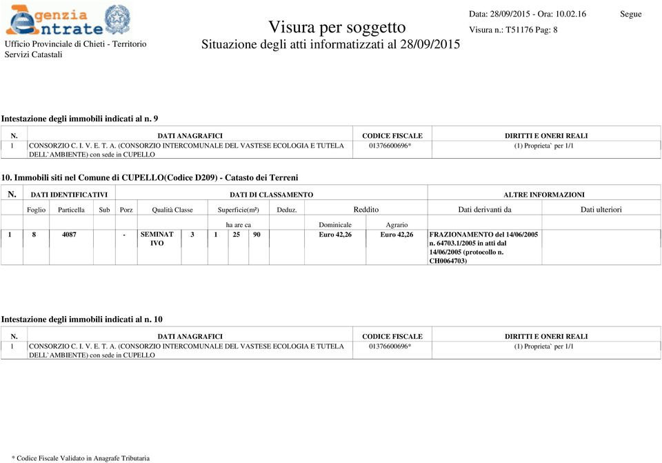 Immobili siti nel Comune di CUPELLO(Codice D209) - Catasto dei Terreni 1