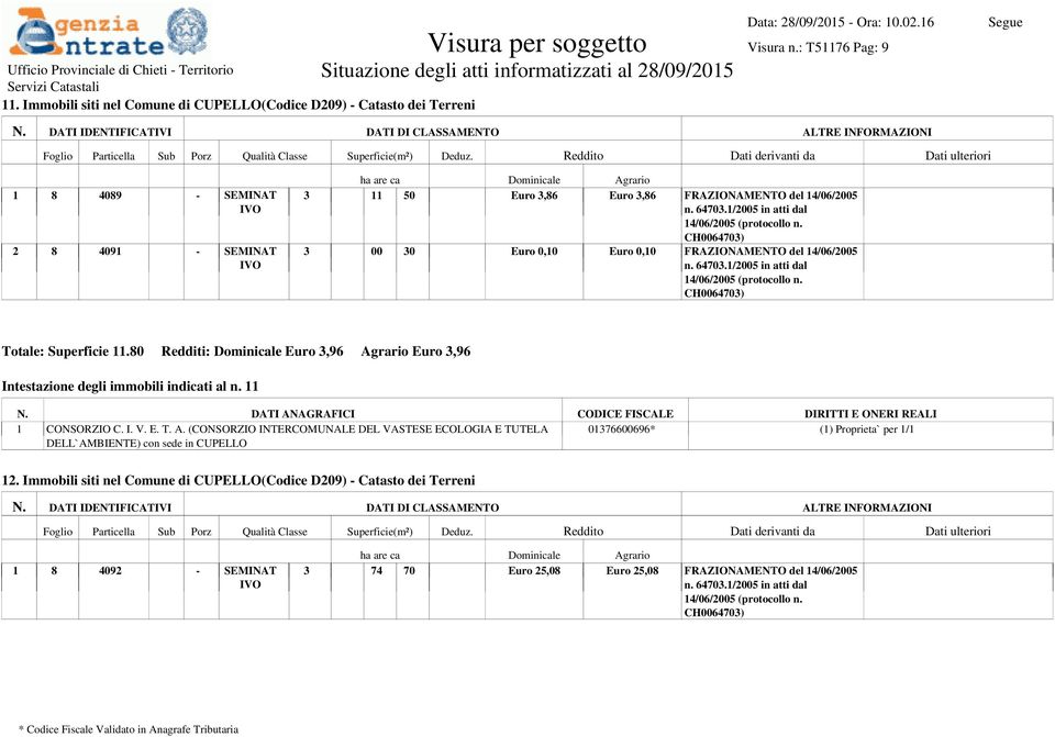 0,10 FRAZIONAMENTO del 14/06/2005 Totale: Superficie 11.