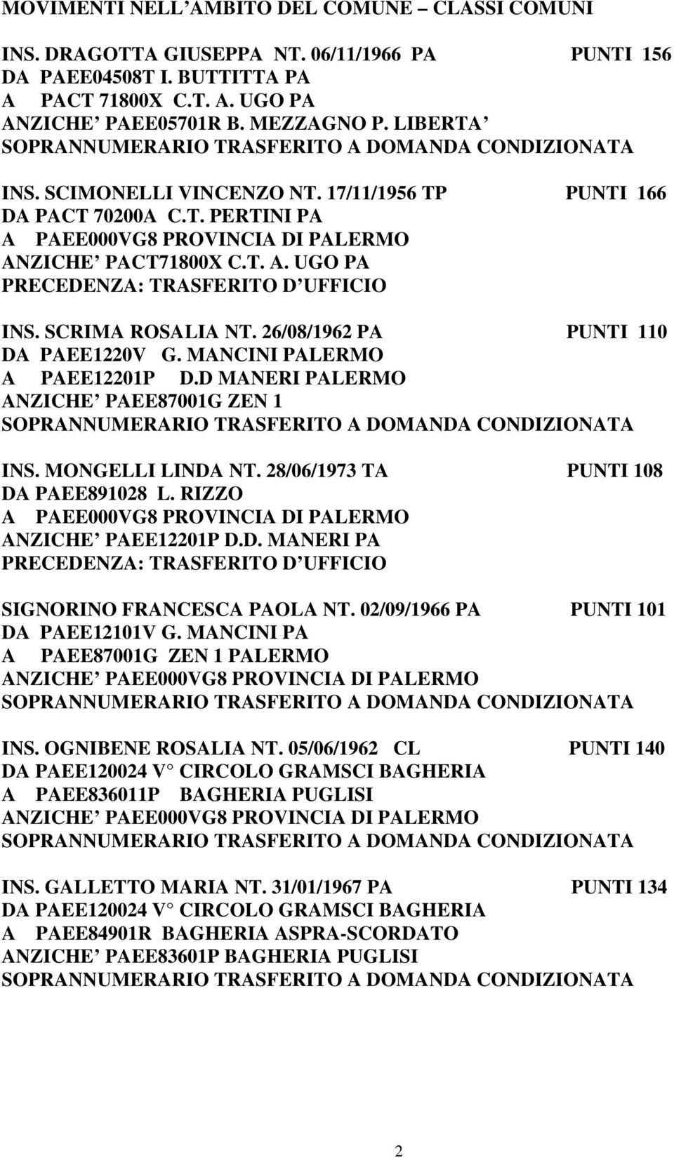 MANCINI PALERMO A PAEE12201P D.D MANERI PALERMO ANZICHE PAEE87001G ZEN 1 INS. MONGELLI LINDA NT. 28/06/1973 TA PUNTI 108 DA PAEE891028 L. RIZZO ANZICHE PAEE12201P D.D. MANERI PA SIGNORINO FRANCESCA PAOLA NT.