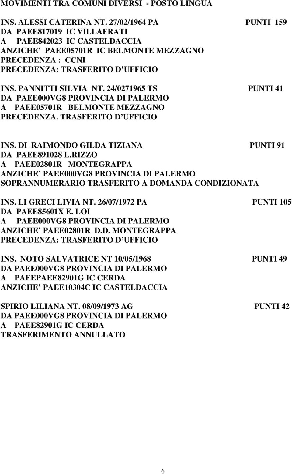 24/0271965 TS PUNTI 41 A PAEE05701R BELMONTE MEZZAGNO PRECEDENZA. TRASFERITO D UFFICIO INS. DI RAIMONDO GILDA TIZIANA PUNTI 91 DA PAEE891028 L.