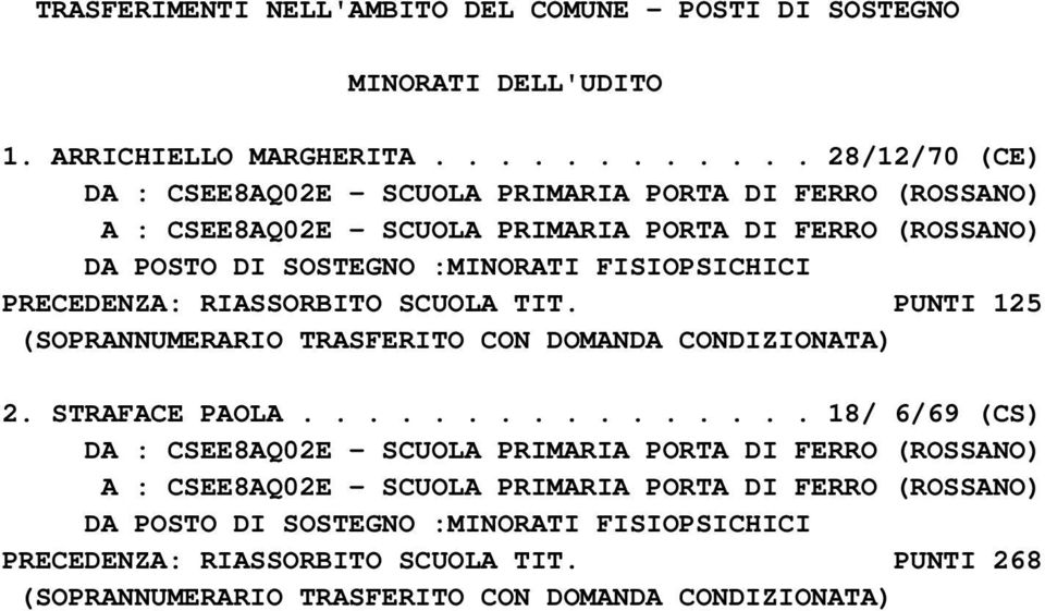 PRECEDENZA: RIASSORBITO SCUOLA TIT. PUNTI 125 (SOPRANNUMERARIO TRASFERITO CON DOMANDA CONDIZIONATA) 2. STRAFACE PAOLA.