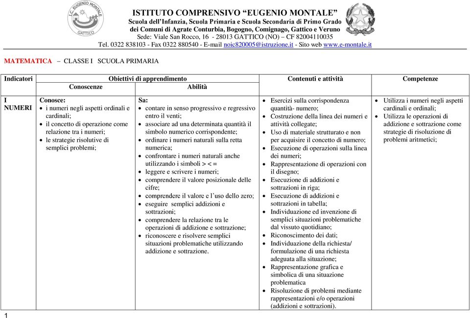 retta numerica; confrontare i numeri naturali anche utilizzando i simboli > < = leggere e scrivere i numeri; comprendere il valore posizionale delle cifre; comprendere il valore e l uso dello zero;