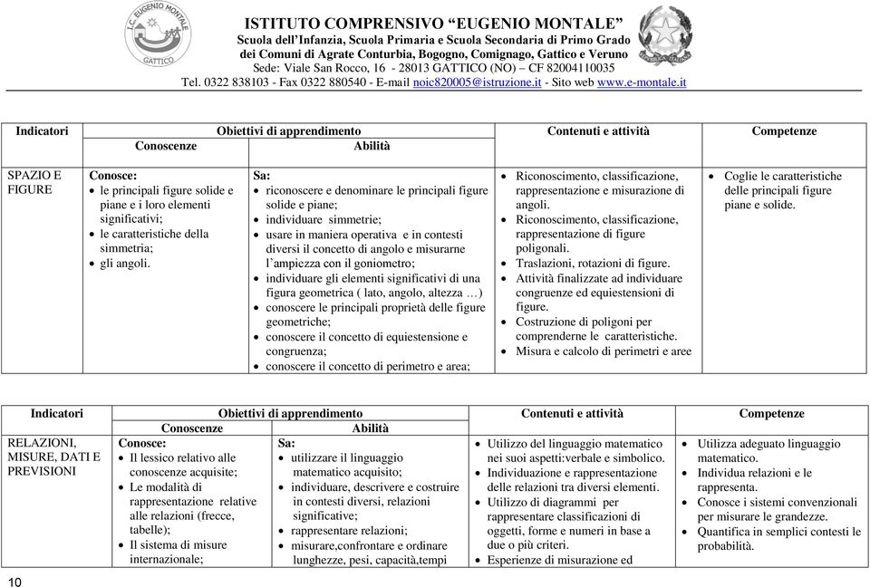 individuare gli elementi significativi di una figura geometrica ( lato, angolo, altezza ) conoscere le principali proprietà delle figure geometriche; conoscere il concetto di equiestensione e