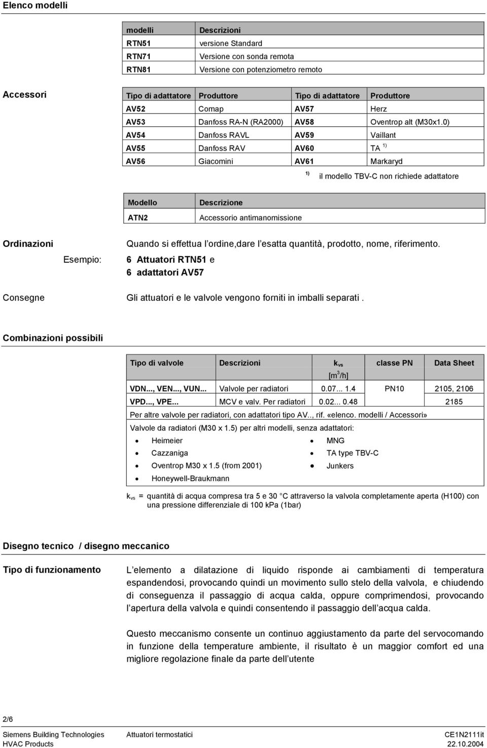 0) AV54 Danfoss RAVL AV59 Vaillant AV55 Danfoss RAV AV60 TA 1) AV56 Giacomini AV61 Markaryd 1) il modello TBV-C non richiede adattatore Modello ATN2 Descrizione Accessorio antimanomissione