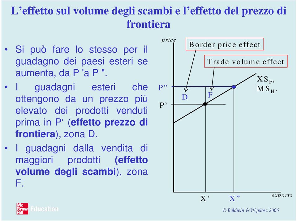 I guadagni esteri che ottengono da un prezzo più elevato dei prodotti venduti prima in P (effetto prezzo di