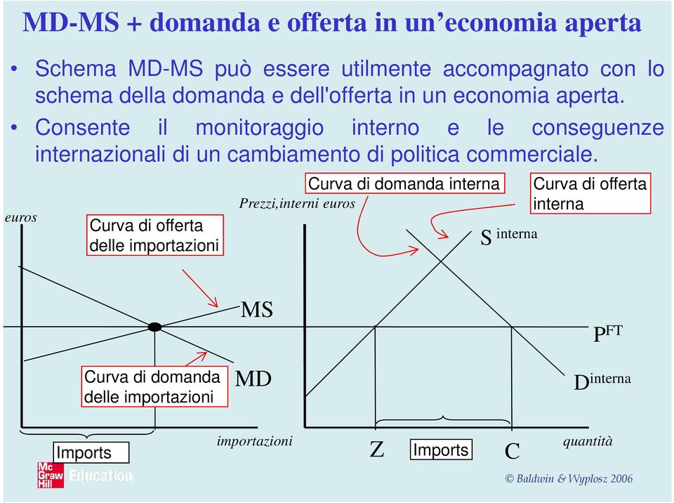 Consente il monitoraggio interno e le conseguenze internazionali di un cambiamento di politica commerciale.