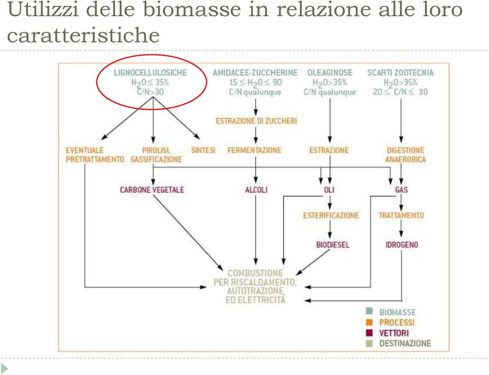 relazione alle