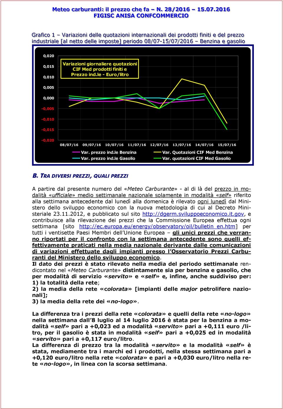 Variazioni giornaliere quotazioni CIF Med prodotti finiti e Prezzo ind.le - Euro/litro 0,005 0,000-0,005-0,010-0,015-0,020 08/07/16 09/07/16 10/07/16 11/07/16 12/07/16 13/07/16 14/07/16 15/07/16 Var.