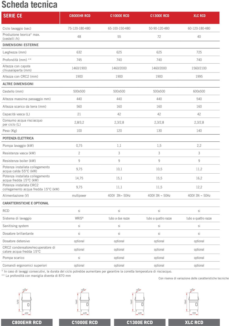 con CRC2 (mm) 1900 1900 1900 1995 ALTRE DIMENSIONI Cestello (mm) 500x500 500x500 500x500 600x500 Altezza massima passaggio mm) 440 440 440 540 Altezza scarico da terra (mm) 560 160 160 160 Capacità