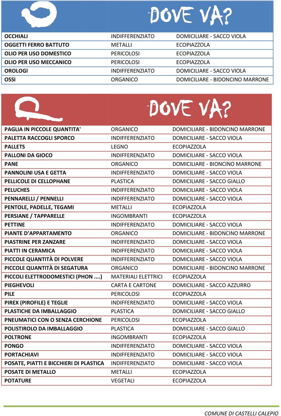 DOMICILIARE - SACCO VIOLA PALLETS LEGNO ECOPIAZZOLA PALLONI DA GIOCO INDIFFERENZIATO DOMICILIARE - SACCO VIOLA PANE ORGANICO DOMICILIARE - BIONCINO MARRONE PANNOLINI USA E GETTA INDIFFERENZIATO