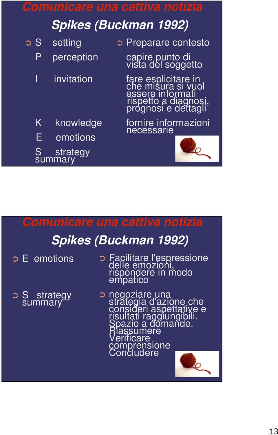 necessarie Comunicare una cattiva notizia E emotions S strategy summary Spikes (Buckman 1992) Facilitare l'espressione delle emozioni, rispondere in modo
