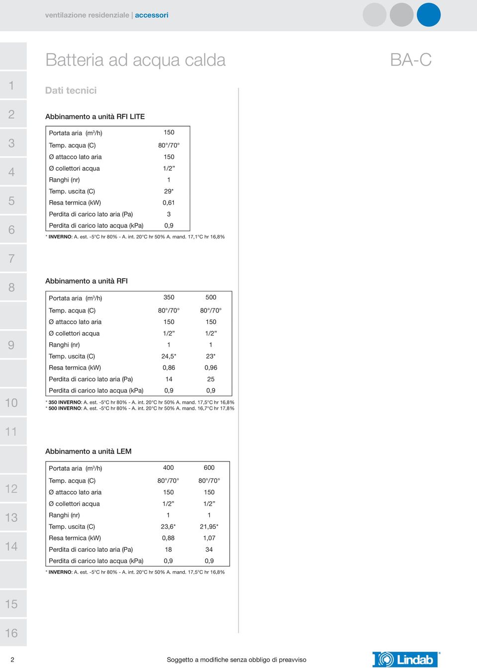 , C hr,% Abbinamento a unità RFI Portata aria (m /h) 0 00 Temp. acqua (C) 0 /0 0 /0 Ø attacco lato aria 0 0 Ø collettori acqua / / Ranghi (nr) Temp.