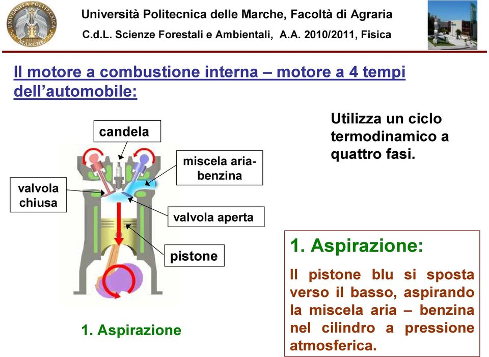 spirazione miscela ariabenzina valvola aperta pistone Utilizza un ciclo