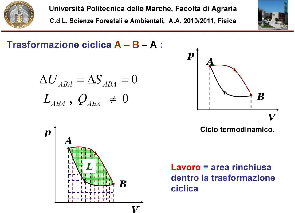 termodinamico.