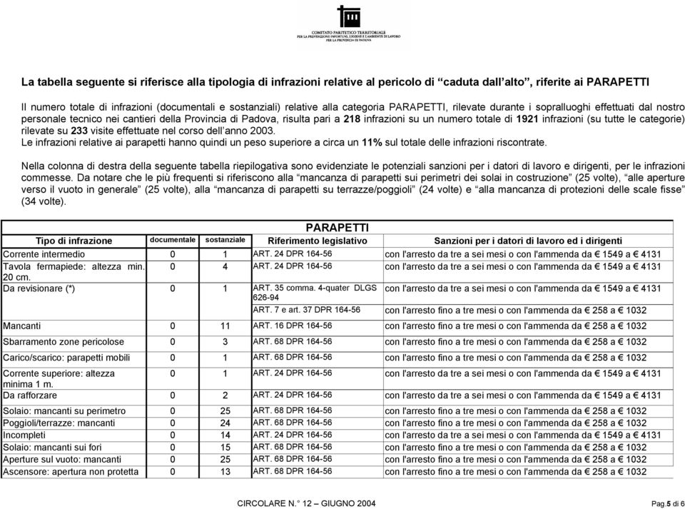 infrazioni (su tutte le categorie) rilevate su 233 visite effettuate nel corso dell anno 23.