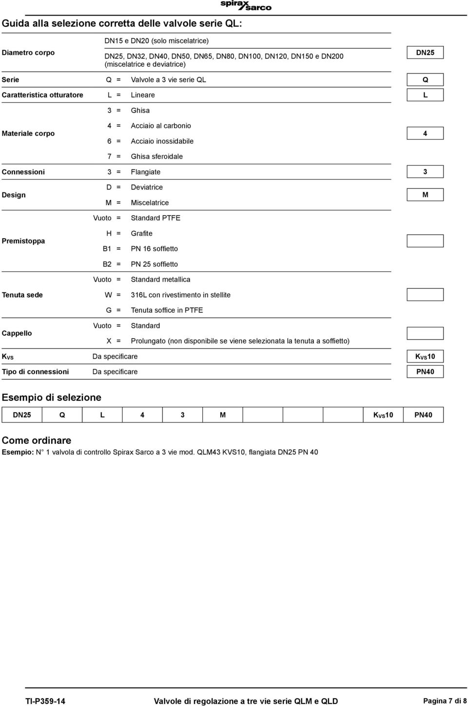 Flangiate 3 Design D = M = Deviatrice Miscelatrice M Vuoto = Standard PTFE Premistoppa H = B1 = Grafite PN 16 soffietto B2 = PN 25 soffietto Vuoto = Standard metallica Tenuta sede W = 316L con