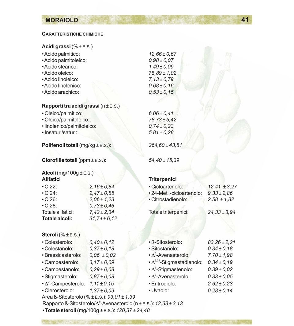 acidi grassi (n ± ES..) Oleico/palmitico: Oleico/palmitoleico: linolenico/palmitoleico: Insaturi/saturi: Polifenoli totali (mg/kg ± ES..): Clorofille totali (ppm ± ES.