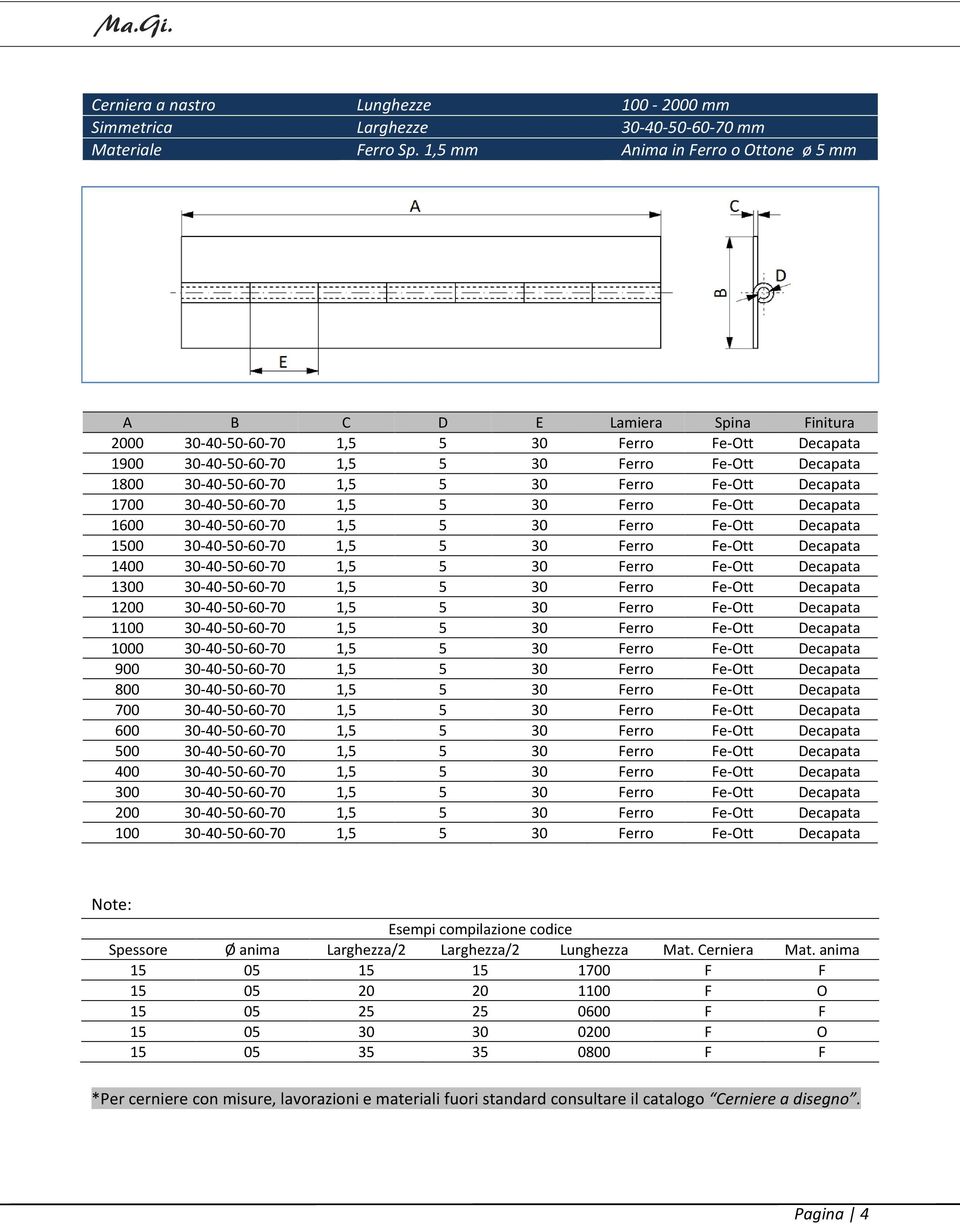 30-40-50-60-70 1,5 5 30 Ferro Fe-Ott Decapata 1600 30-40-50-60-70 1,5 5 30 Ferro Fe-Ott Decapata 1500 30-40-50-60-70 1,5 5 30 Ferro Fe-Ott Decapata 1400 30-40-50-60-70 1,5 5 30 Ferro Fe-Ott Decapata