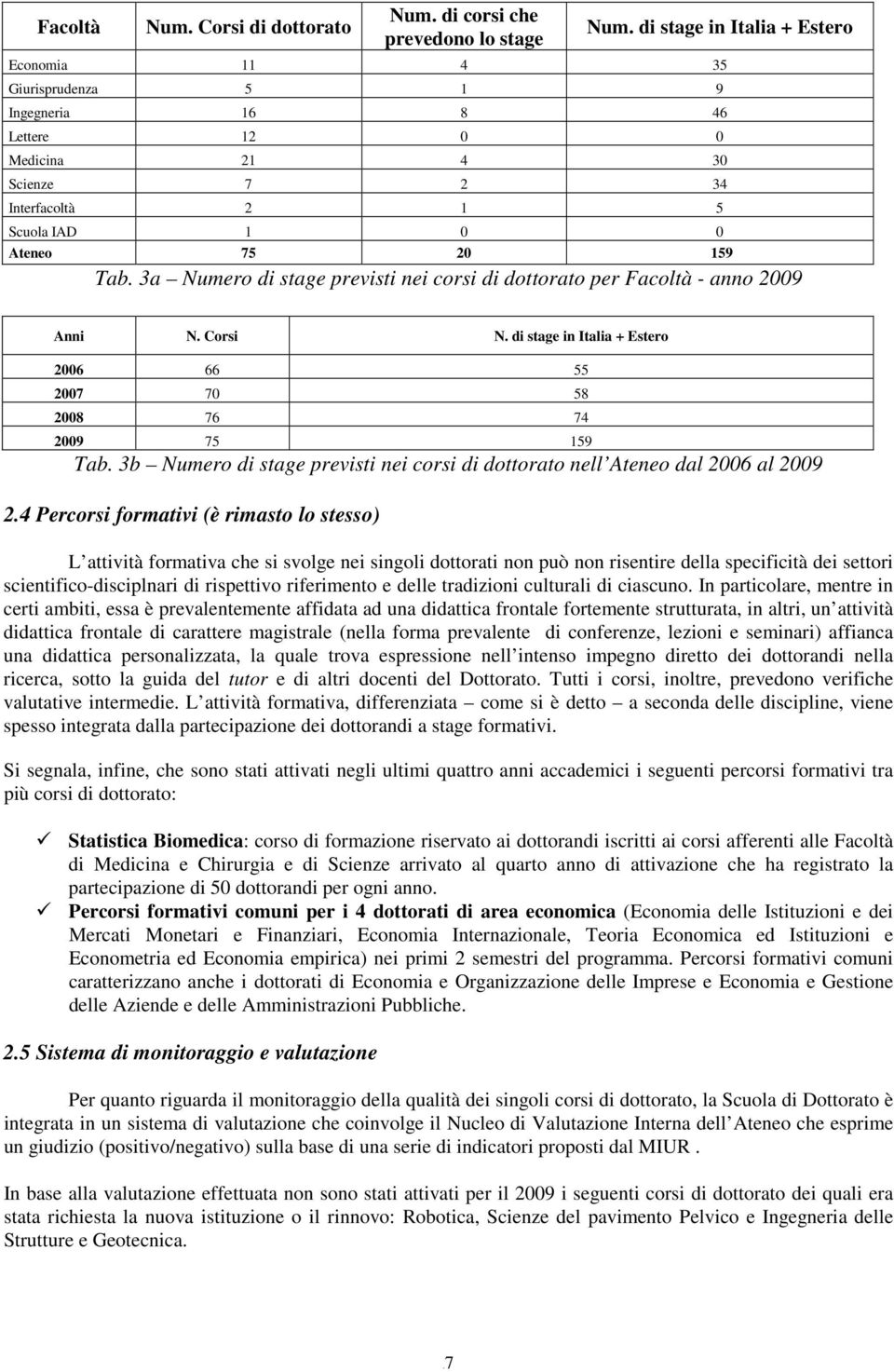 3a Numero di stage previsti nei corsi di dottorato per Facoltà - anno 2009 Anni N. Corsi N. di stage in Italia + Estero 2006 66 55 2007 70 58 2008 76 74 2009 75 159 Tab.