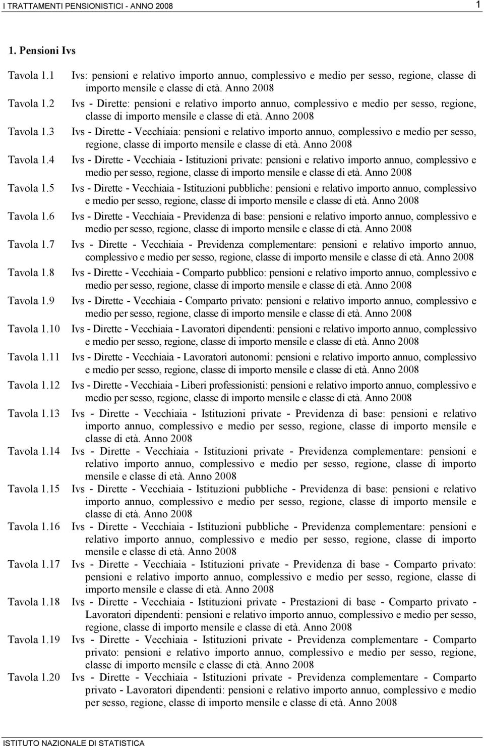 5 Ivs - Dirette - Vecchiaia - Istituzioni pubbliche: pensioni e relativo importo annuo, complessivo e 1.