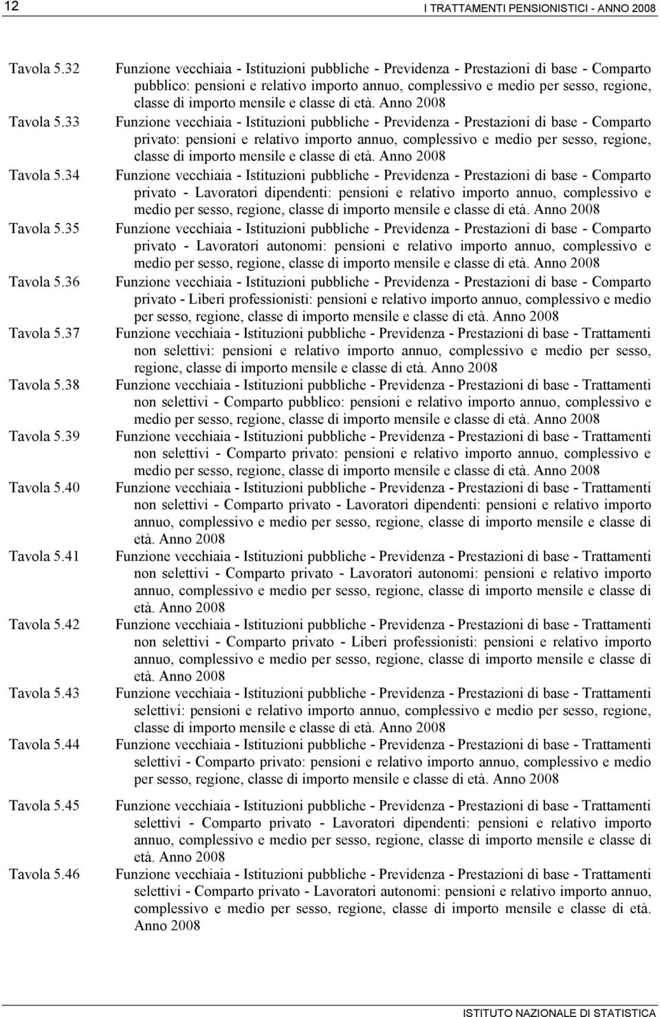 Istituzioni pubbliche - Previdenza - Prestazioni di base - Comparto Funzione vecchiaia - Istituzioni pubbliche - Previdenza - Prestazioni di base - Comparto privato - Lavoratori dipendenti: pensioni