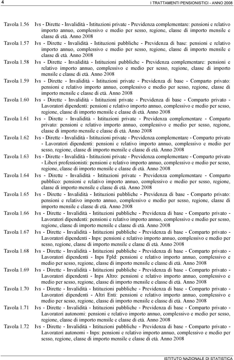 59 Ivs - Dirette - Invalidità - Istituzioni private - Previdenza di base - Comparto privato: importo mensile e classe di età. 1.