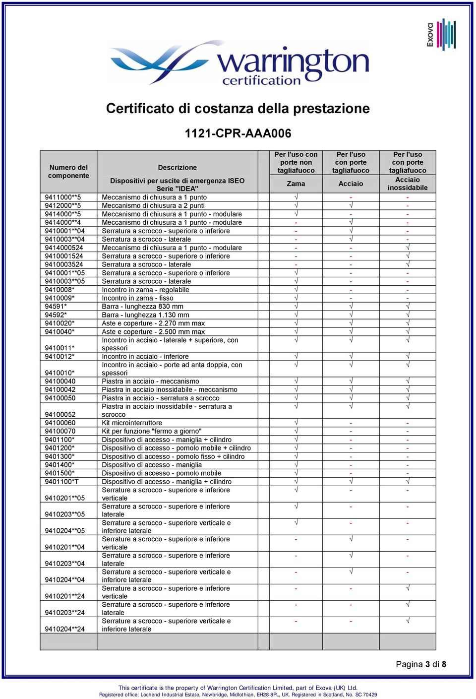 chiusura a 1 punto - modulare 9410001524 Serratura a scrocco - superiore o inferiore 9410003524 Serratura a scrocco - laterale 9410001**05 Serratura a scrocco - superiore o inferiore 9410003**05